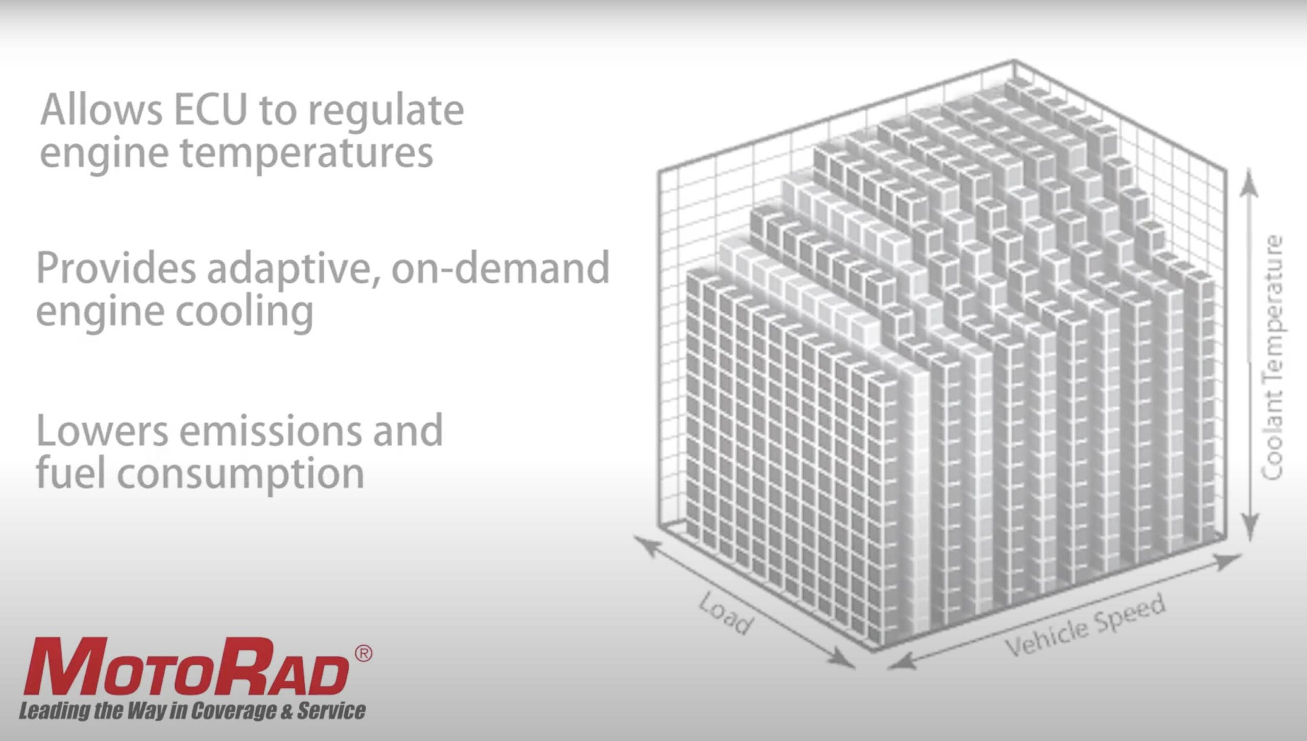 Product Tech Video – MotoRad 730-221