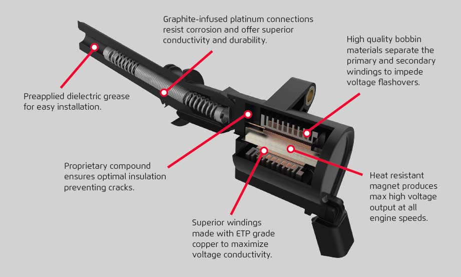 OEM vs Aftermarket Ignition Coils What is the difference? Find the